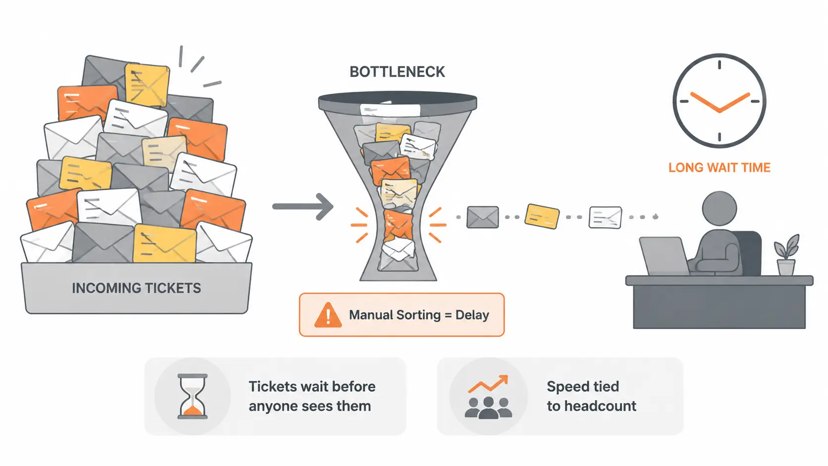 AI Helpdesk vs Traditional Helpdesk: What’s the Difference?