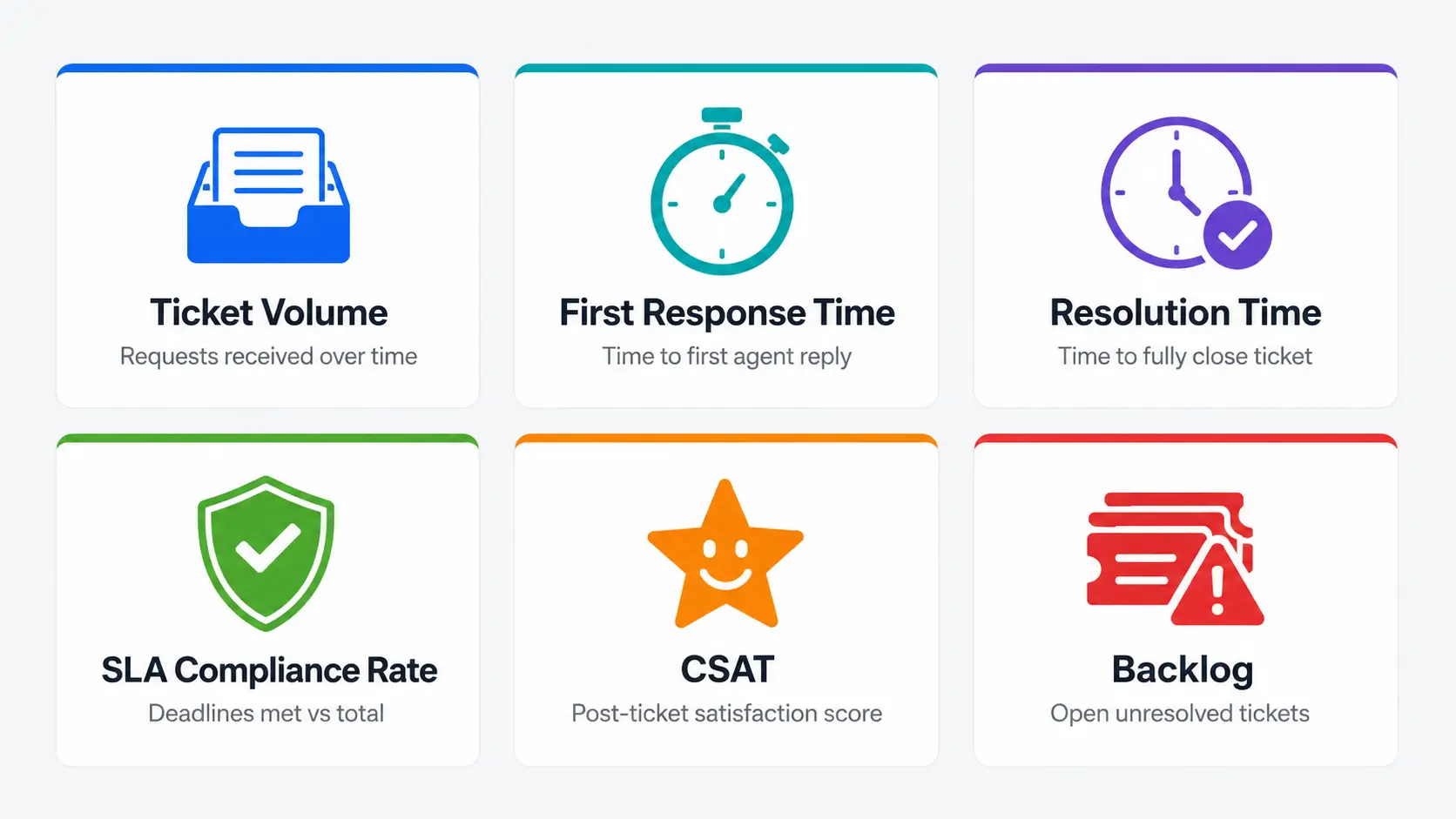AI Ticket Analytics & Reporting Explained
