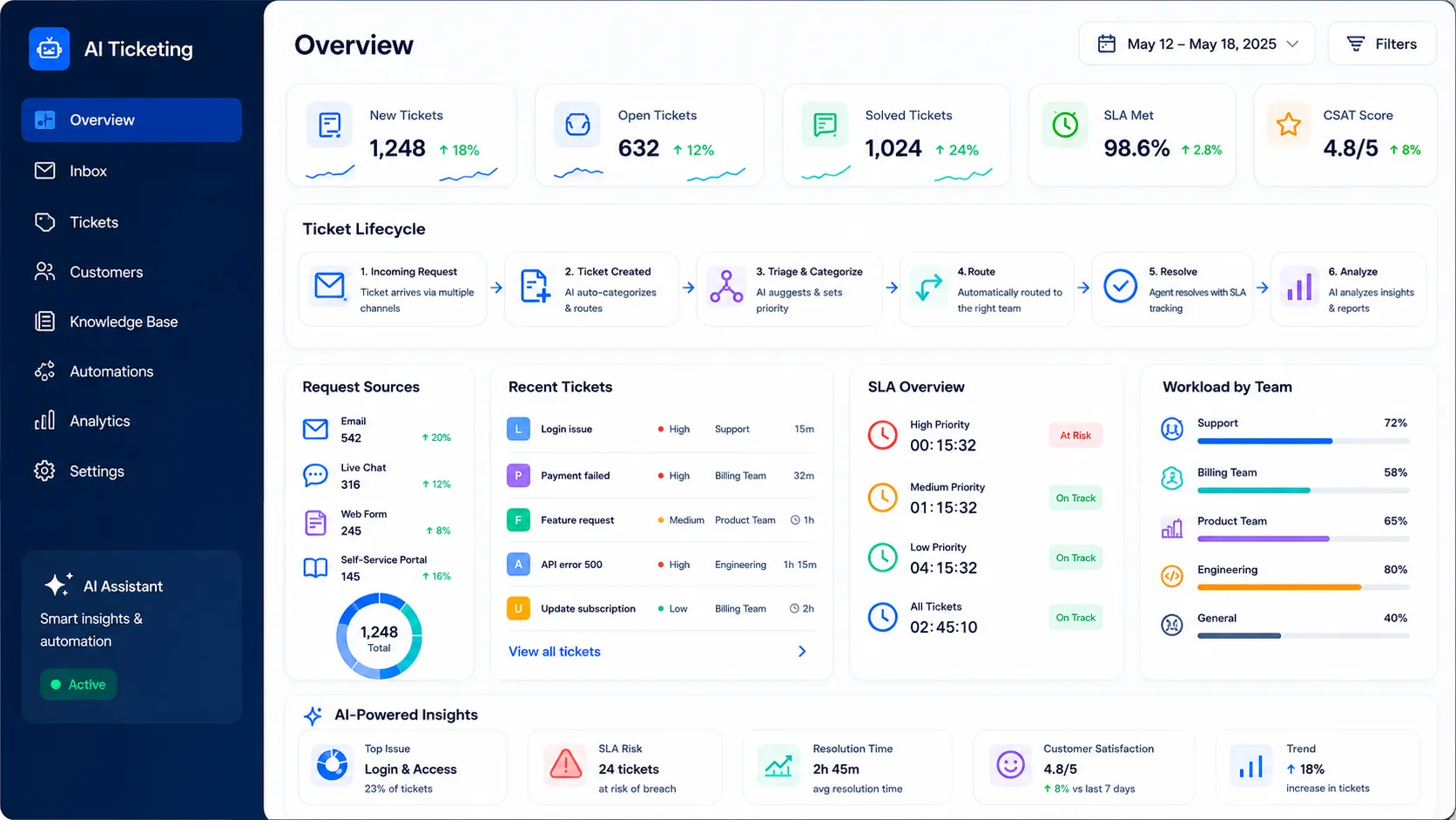 The Complete Guide to AI Ticketing Systems
