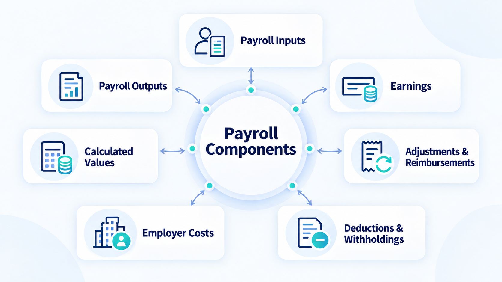 "payroll