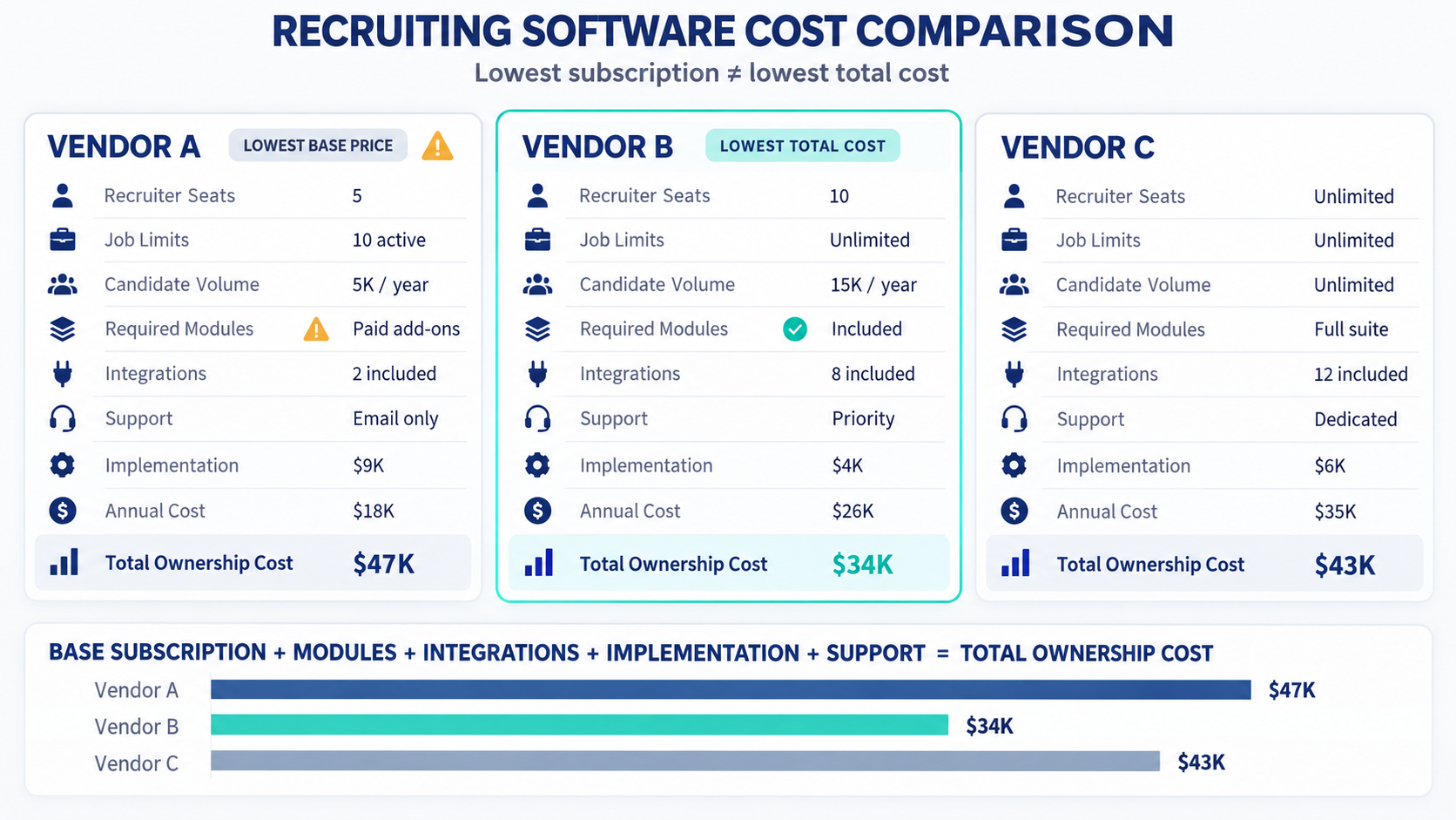 Compare recruiting software pricing and total cost