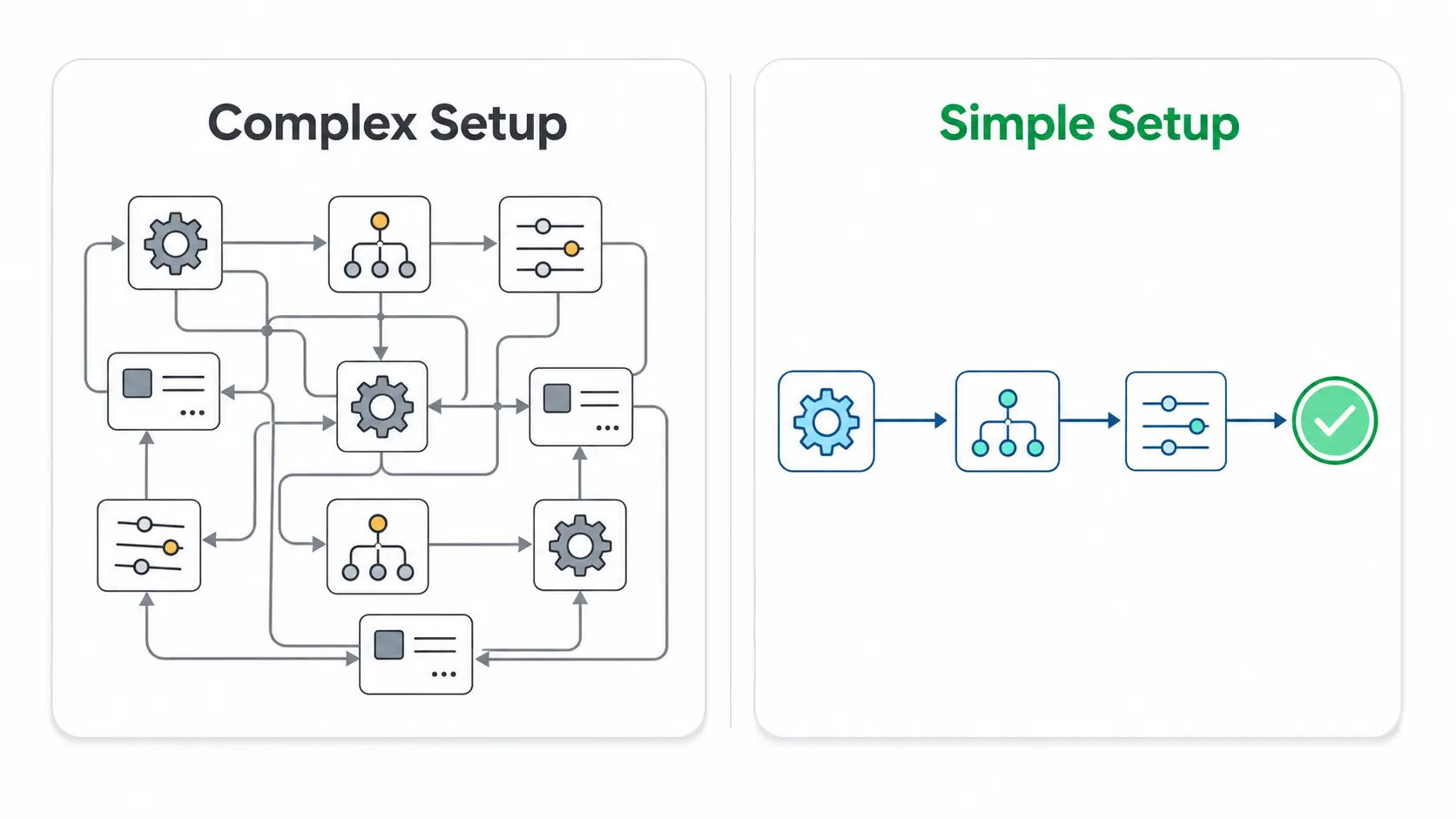 Complex vs simple help desk setup
