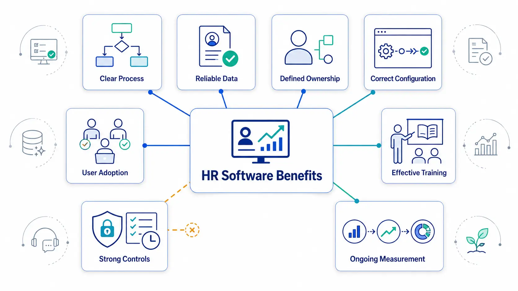 Eight conditions supporting successful HR software benefits.