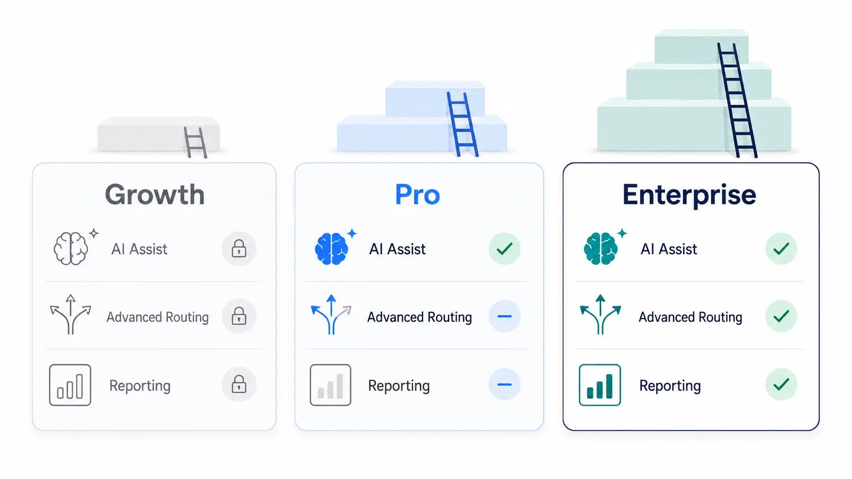 Features gated across help desk pricing tiers