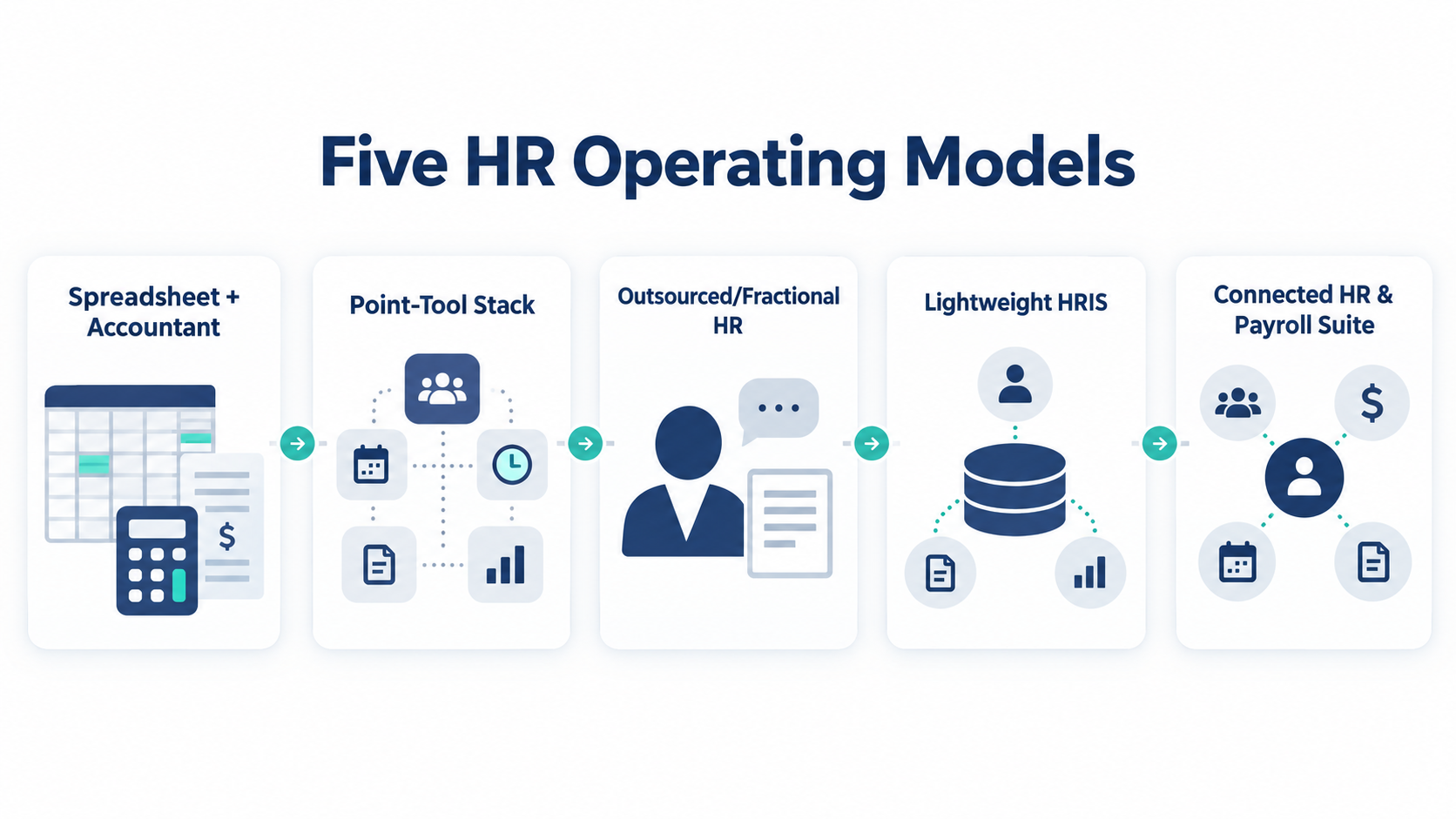 "HR
