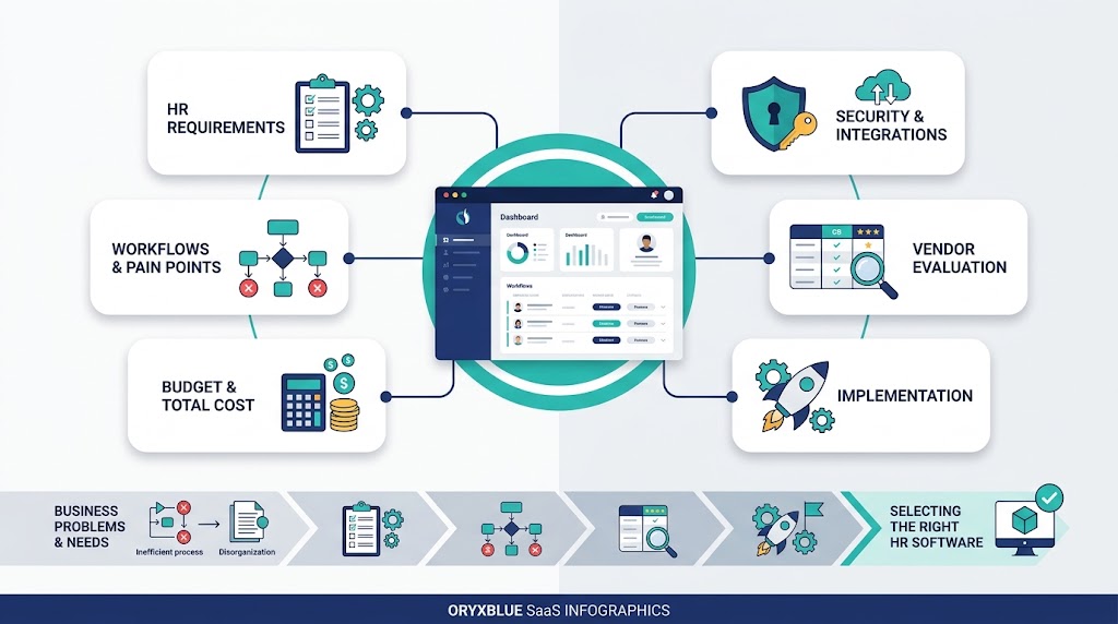 How to Choose HR Software: A Practical 7-Step Guide