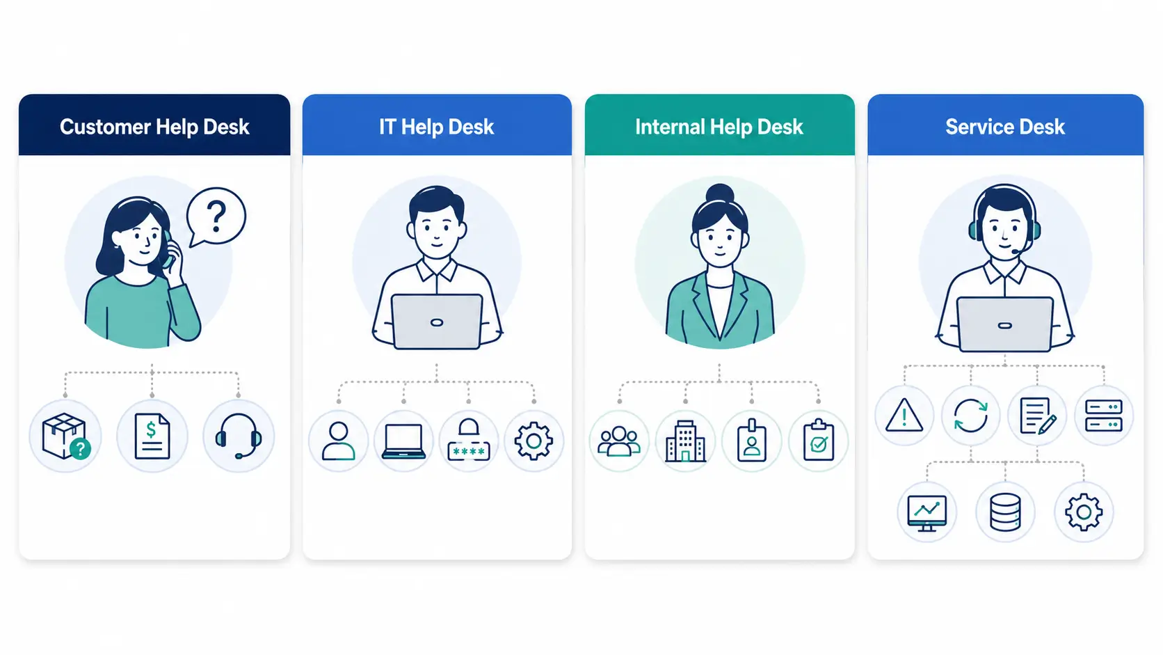 Infographic comparing four help desk types.