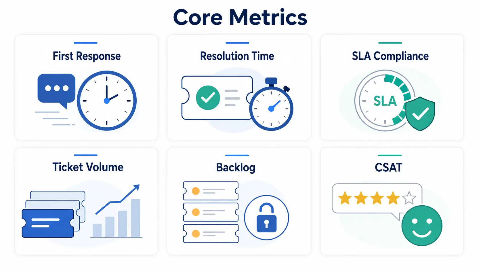 Infographic of six key help desk metrics.