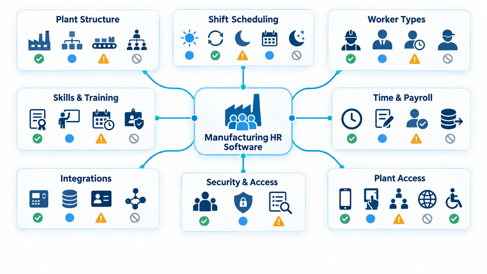 Manufacturing HR software evaluation framework.