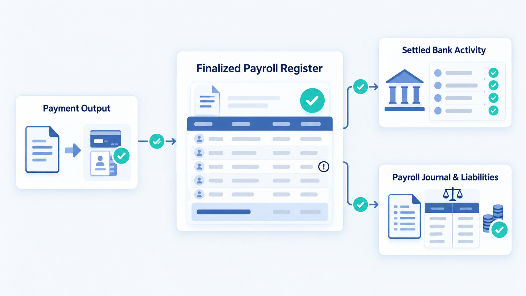 "Post-payroll