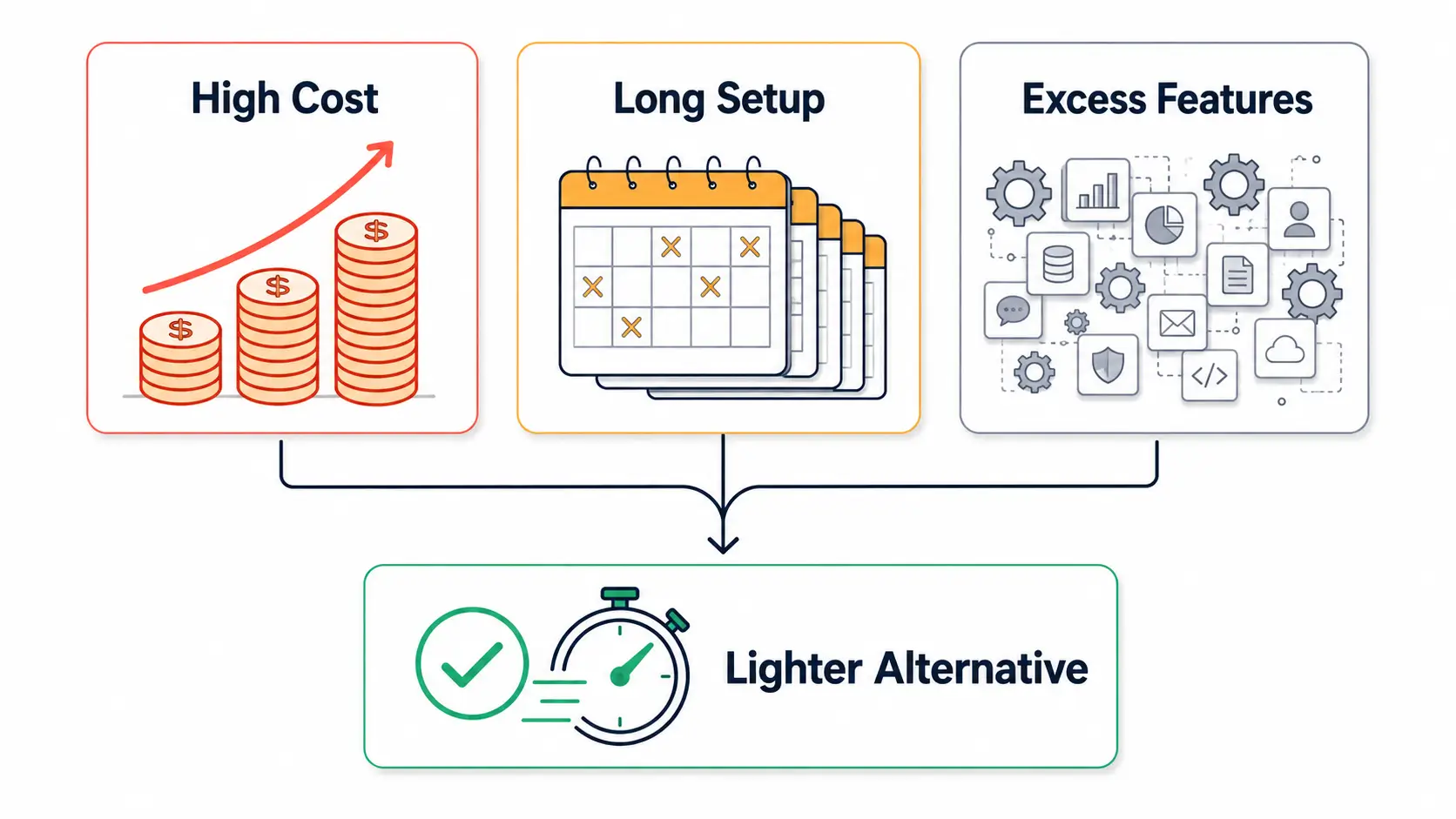 Reasons teams switch from enterprise ITSM tools