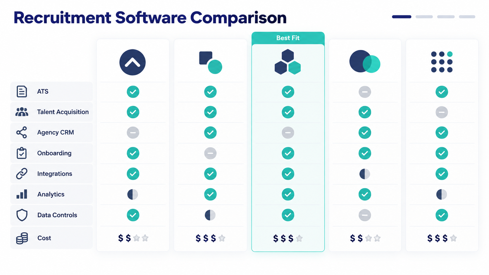 Top HR recruitment software for small teams