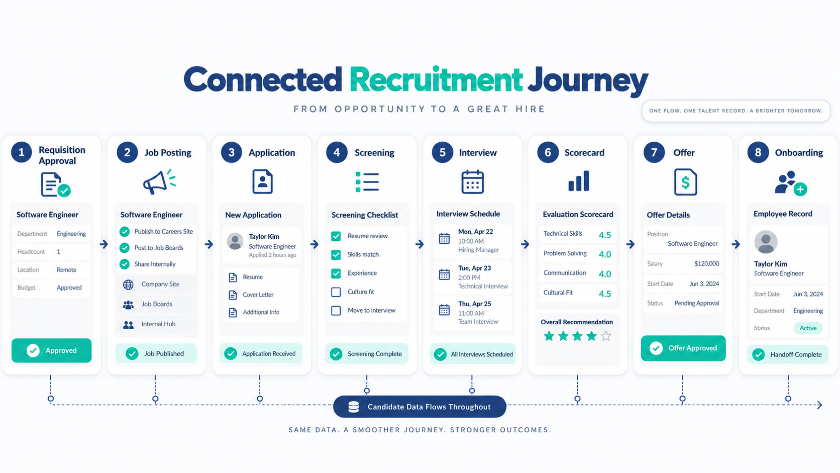 "Recruitment