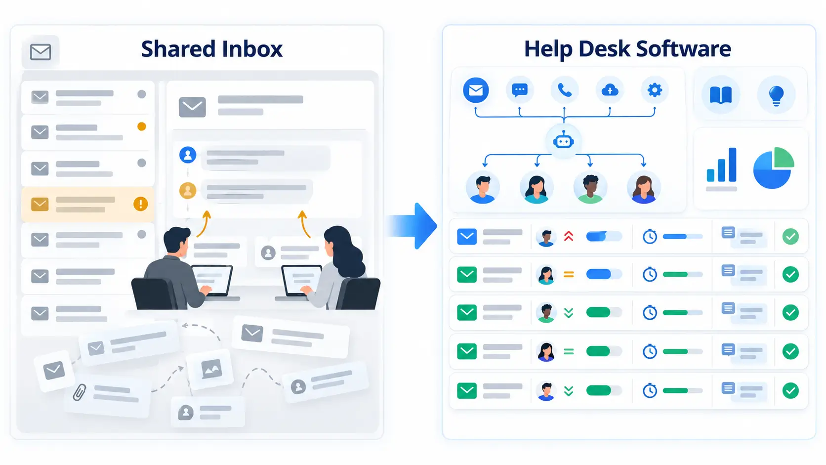 Shared inbox vs. help desk with routing, ownership, and SLA tracking.
