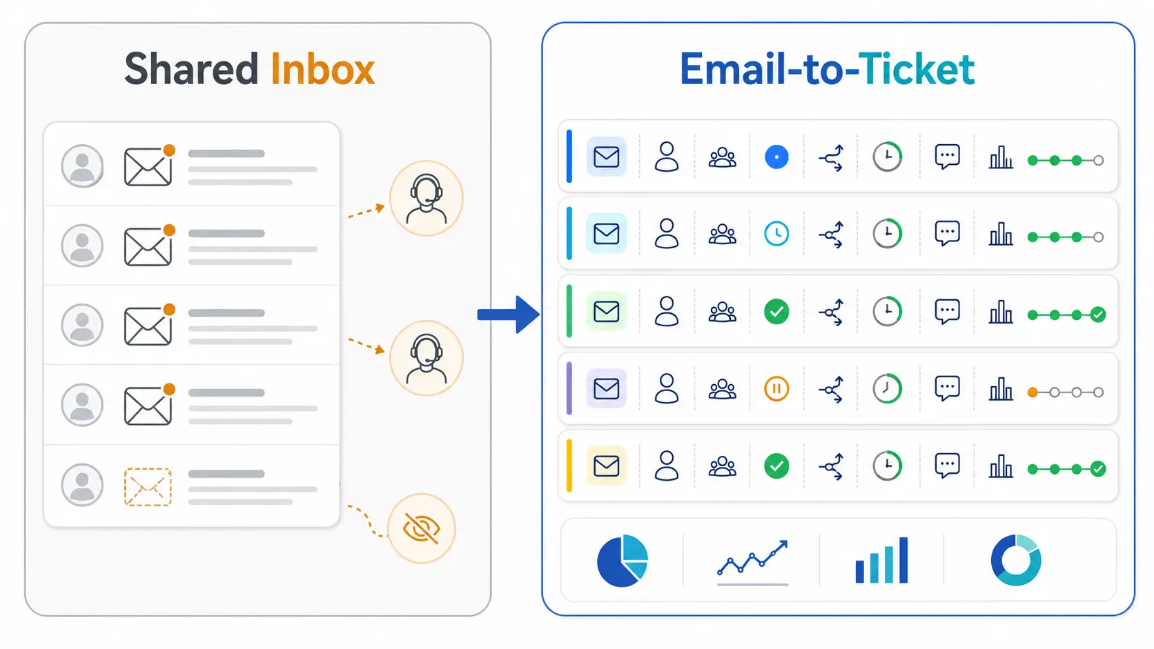Support emails automatically routed to queues