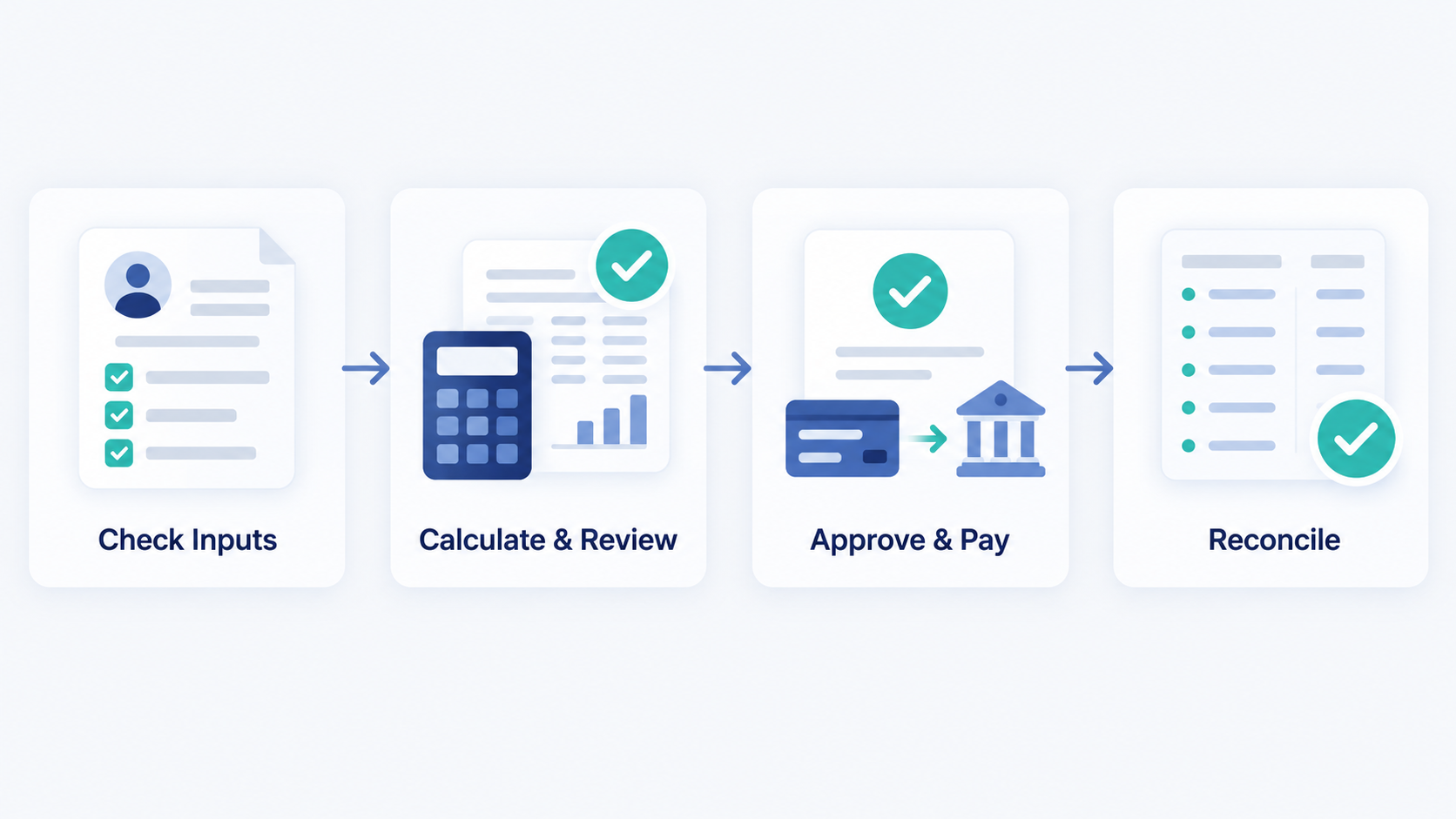 Payroll checklist: a complete checklist for every pay run