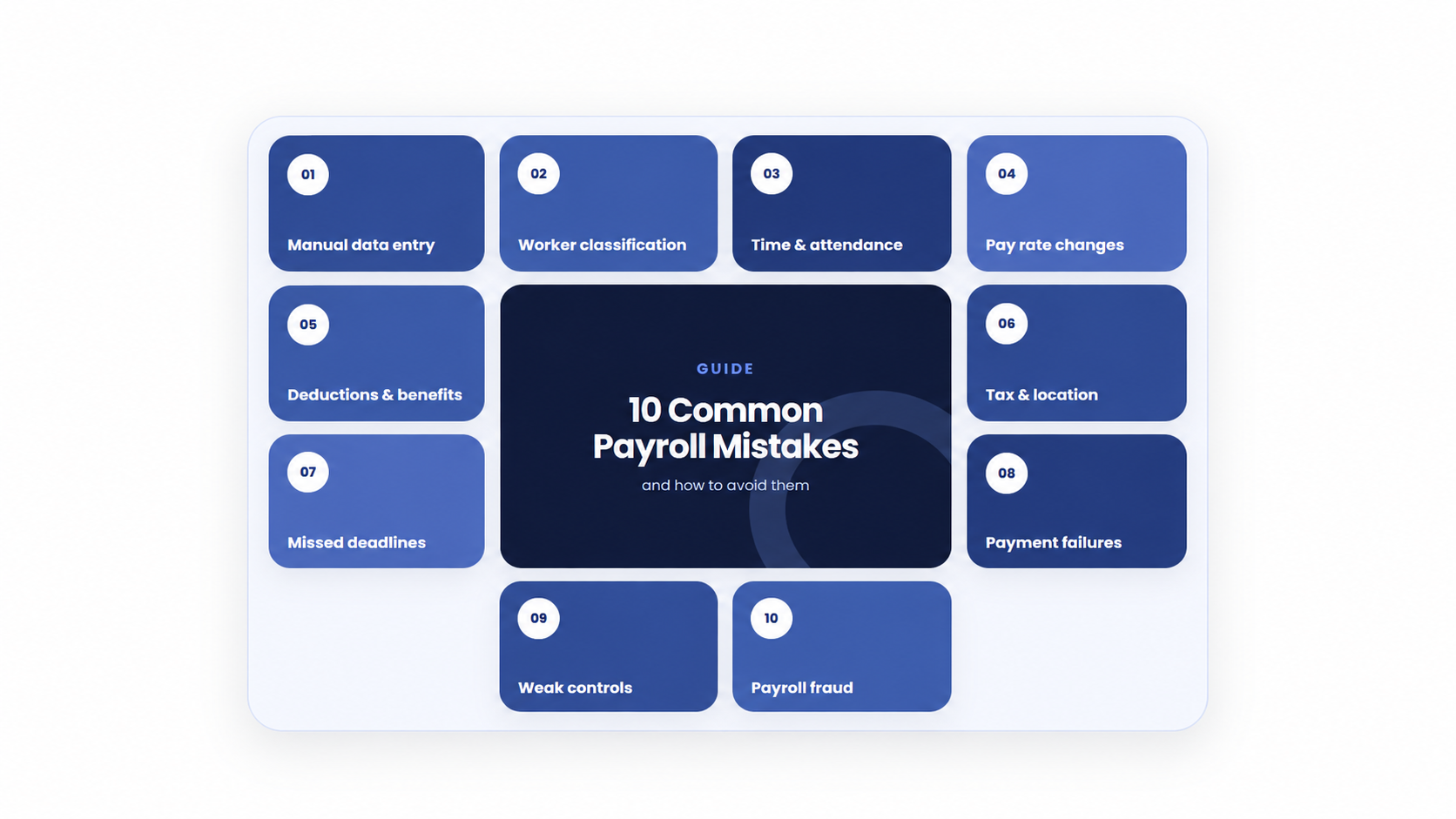 Common Payroll Mistakes: 10 Errors and How to Avoid Them