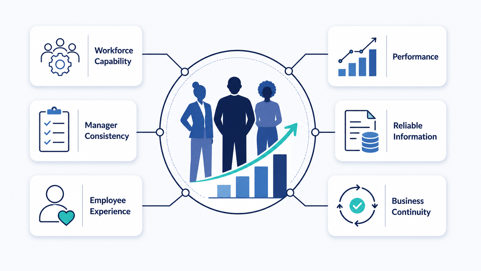 Human Resource Management Process: Steps and Workflow
